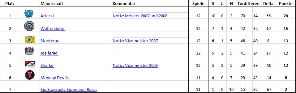 CHL 2008 2009